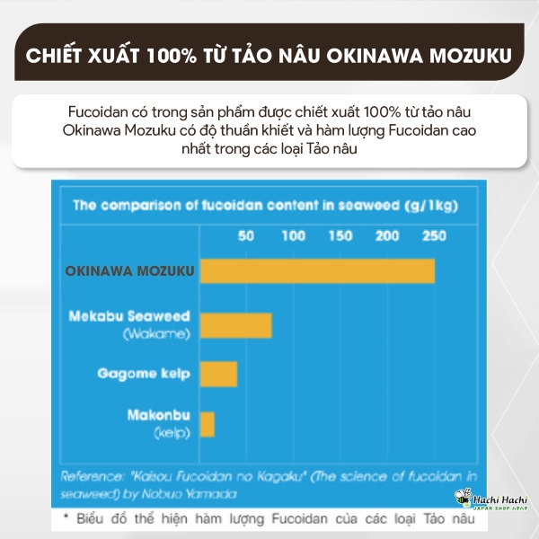 Vien-uong-Fucoidan-tao-nau-Okinawa-ho-tro-tri-ung-thu-tang-de-khang-(1).jpg